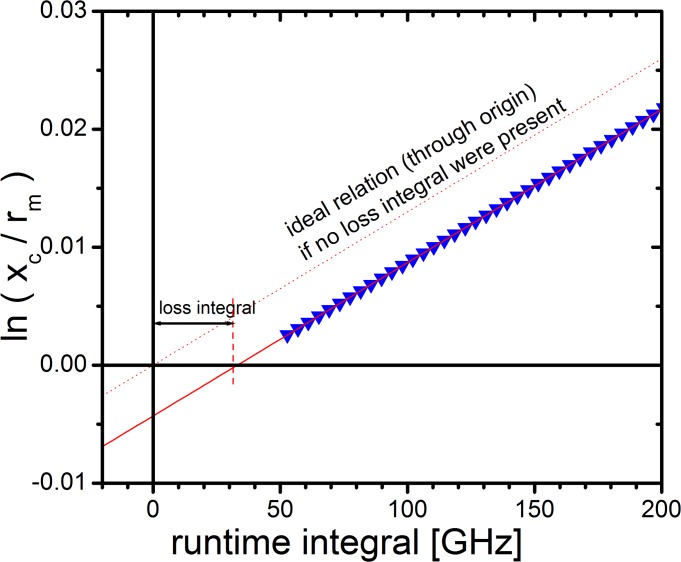 Fig 11