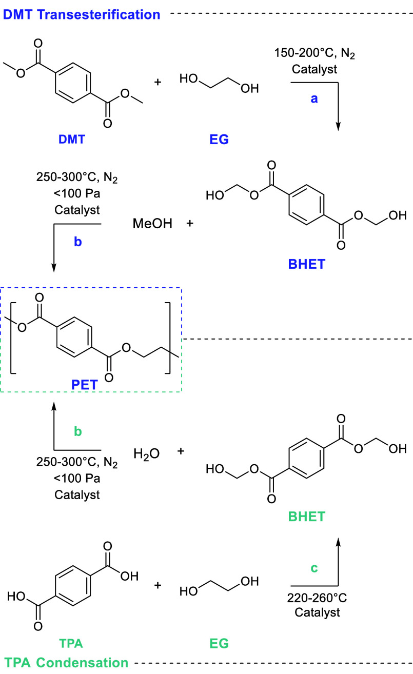 Scheme 3