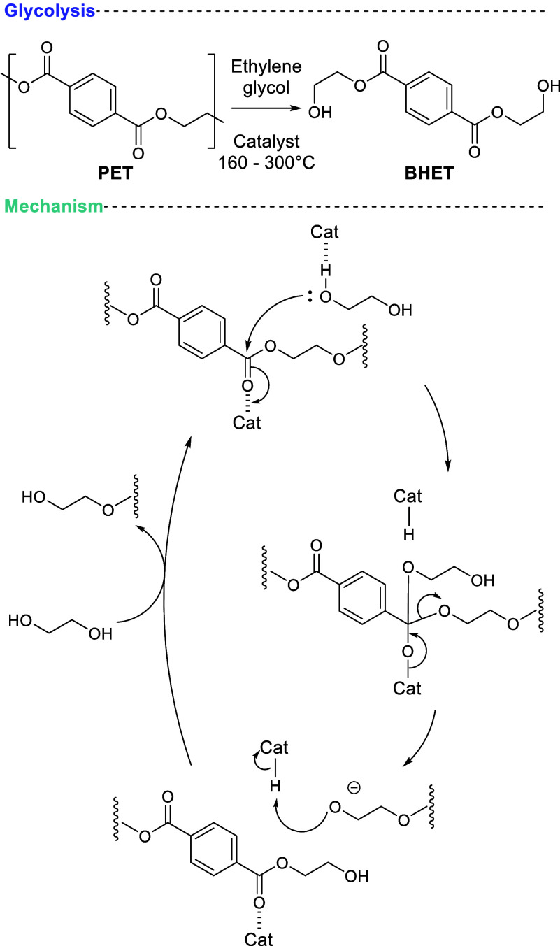 Scheme 4