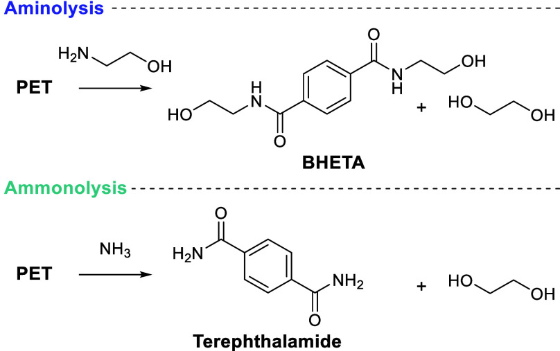 Scheme 7