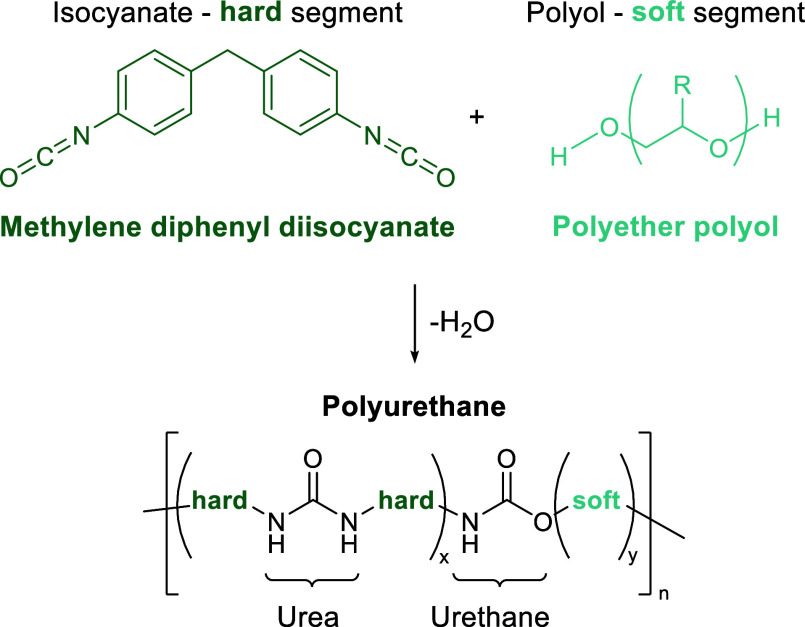 Scheme 16