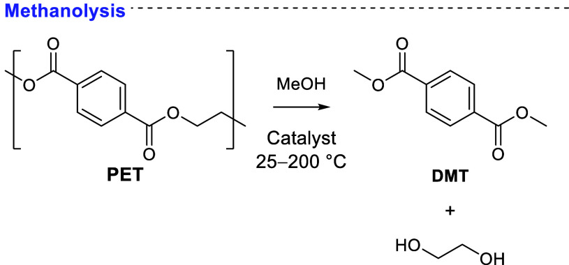 Scheme 8