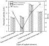 Figure 21