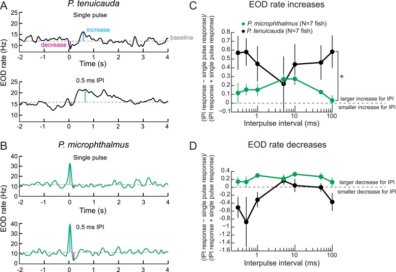 Figure 9.