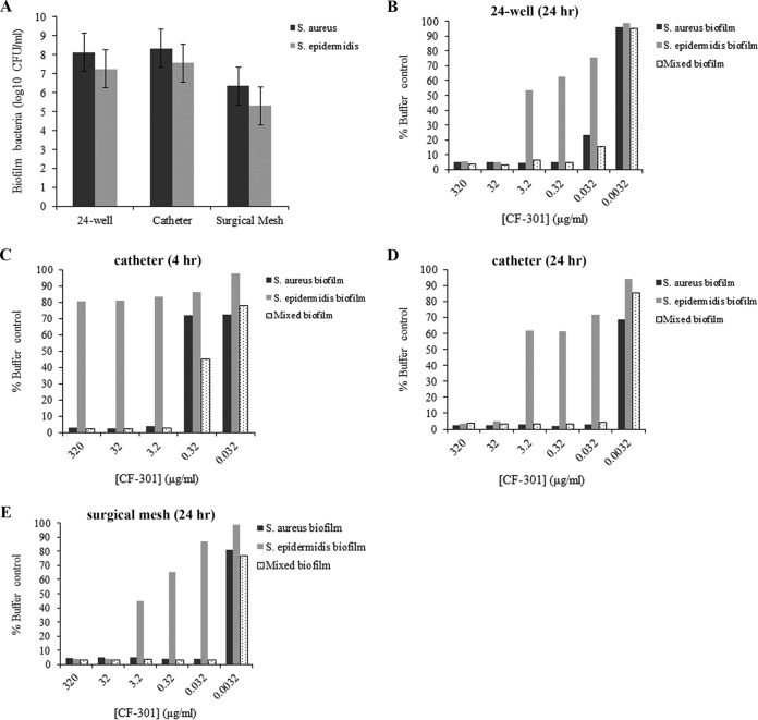 FIG 6