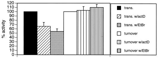 FIG. 7