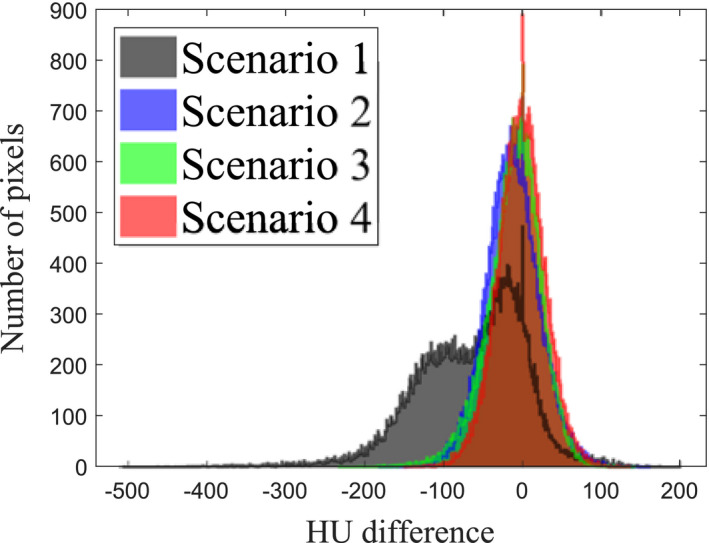 Figure 10