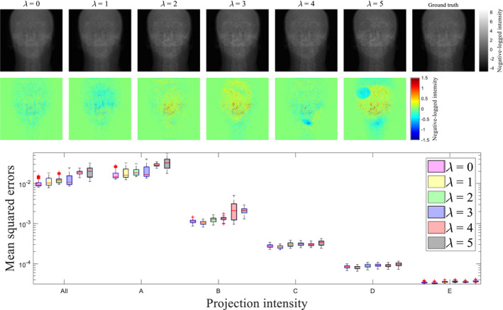 Figure 12