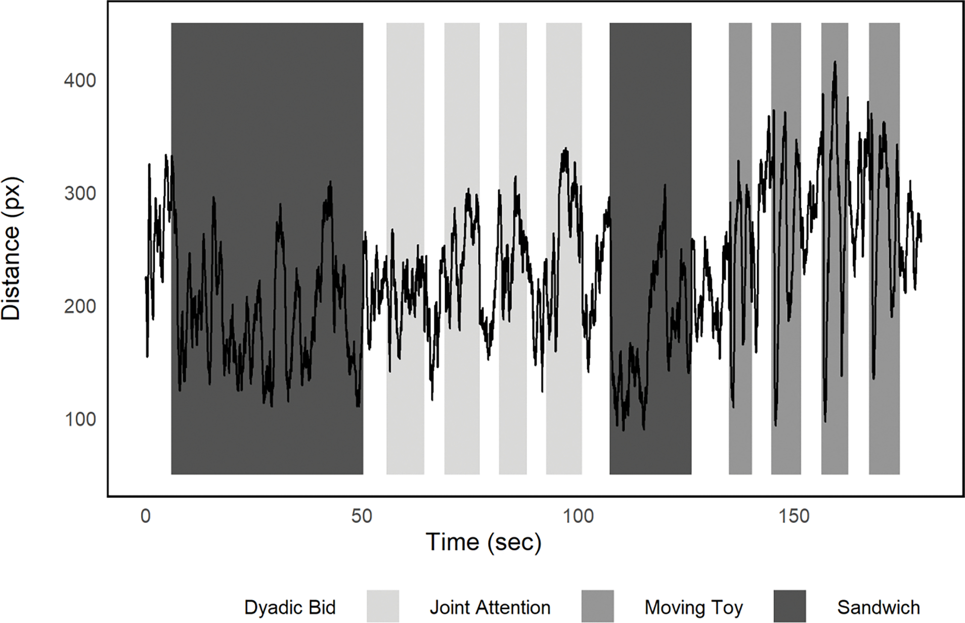 Figure 3: