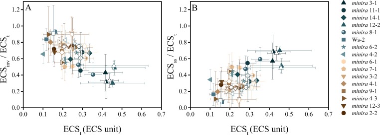 Figure 5—figure supplement 2.