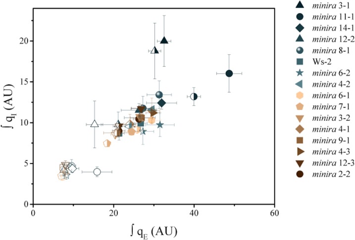 Figure 2—figure supplement 2.