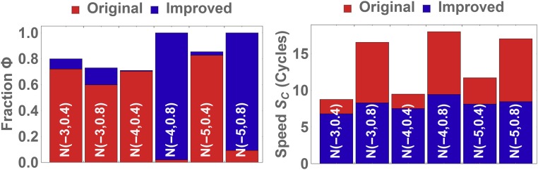 Fig. 8.