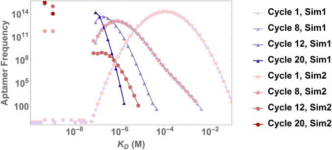 Fig. 3.