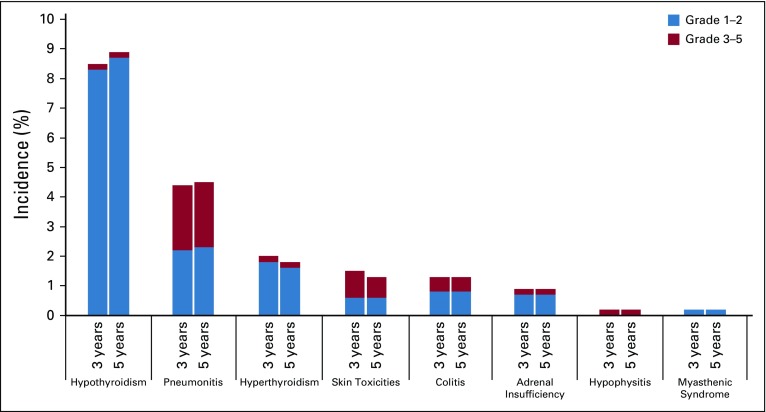 FIG 3.