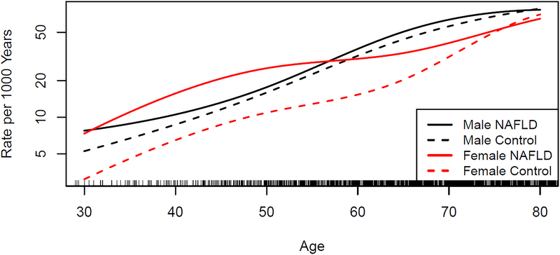 FIGURE 1.