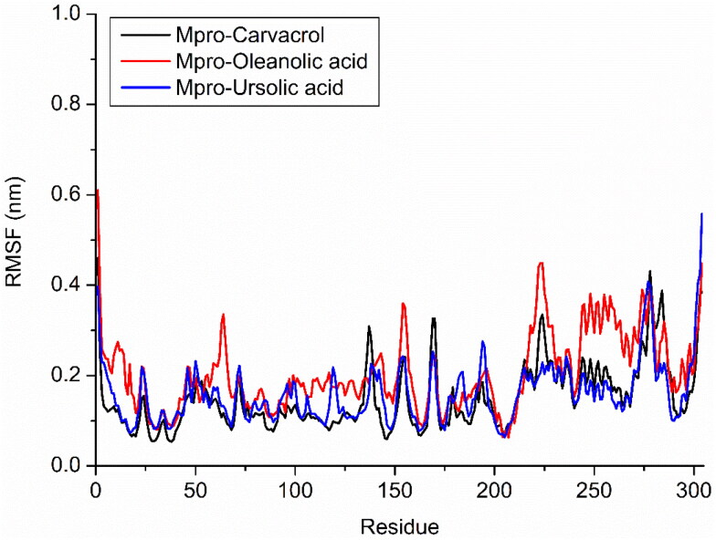 Figure 5.