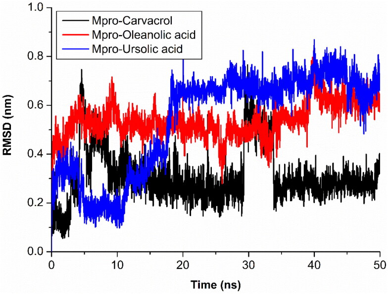 Figure 4.