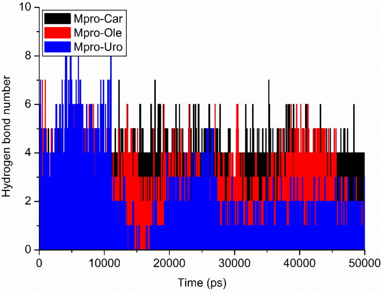 Figure 6.