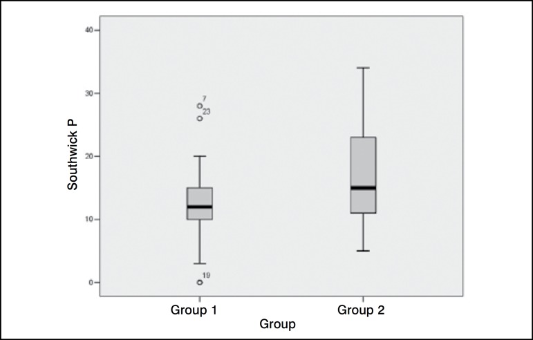 Figure 4A