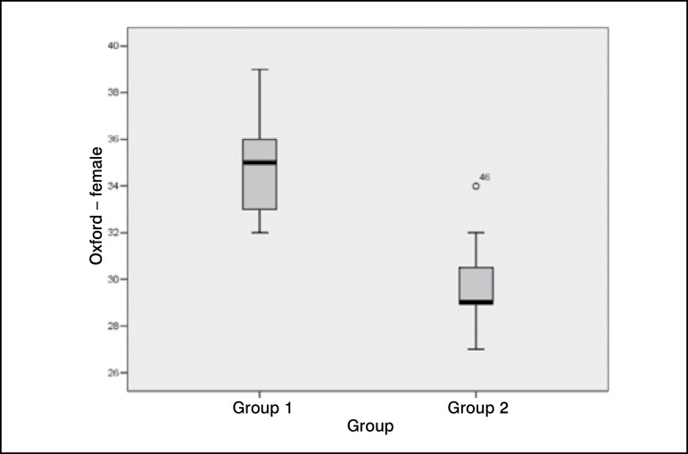 Figure 3B