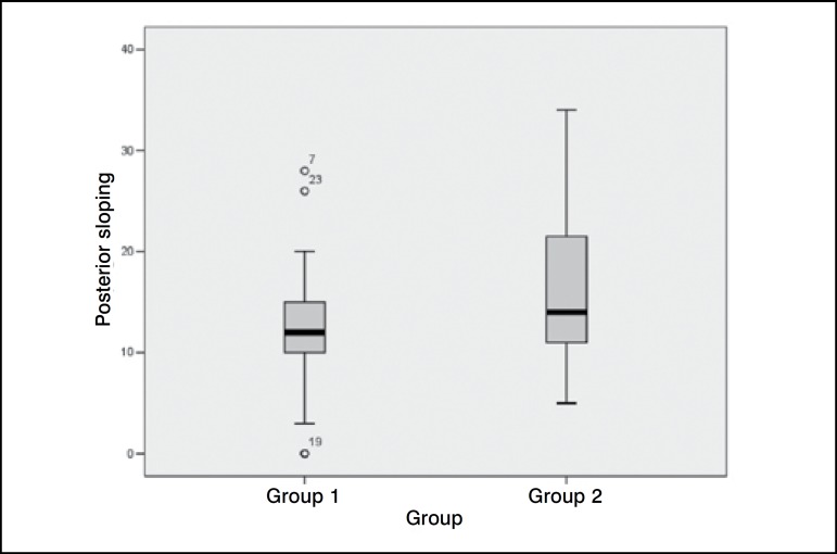 Figure 4B