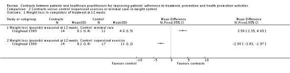 Analysis 2.1