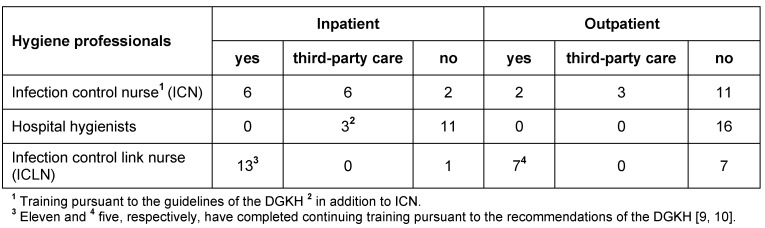 Table 4