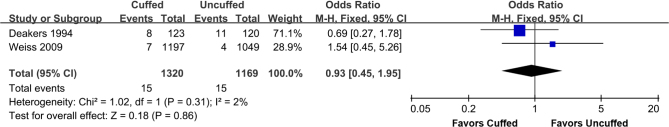 Supplemental Figure 2