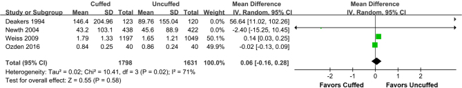 Supplemental Figure 1