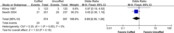 Supplemental Figure 4