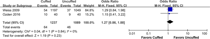 Supplemental Figure 7