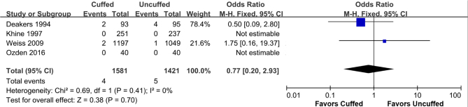 Supplemental Figure 3