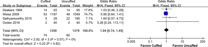 Supplemental Figure 6