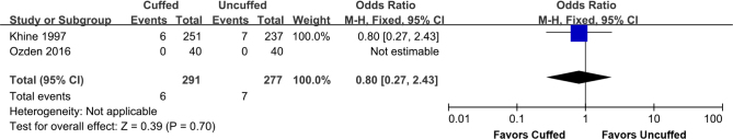 Supplemental Figure 5