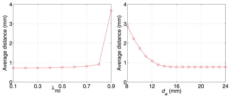 Fig. 9