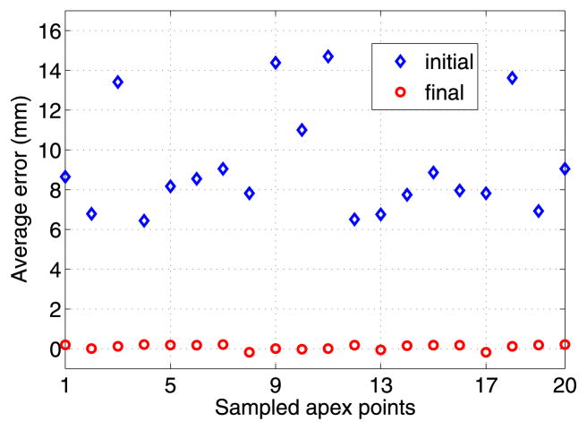 Fig. 7