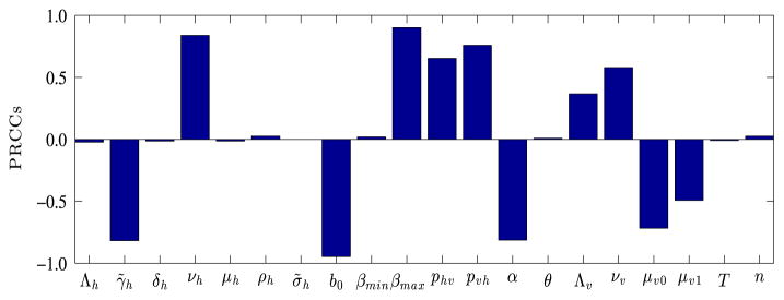 Fig. 10