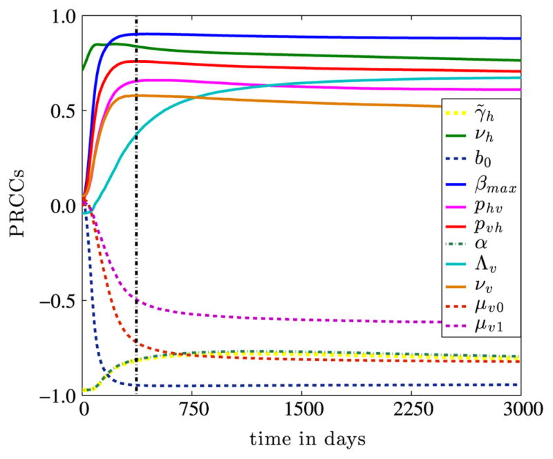 Fig. 11