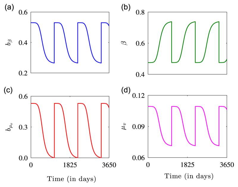 Fig. 2