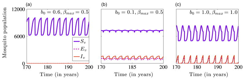 Fig. 8