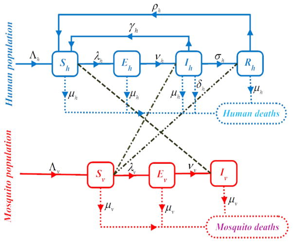 Fig. 1