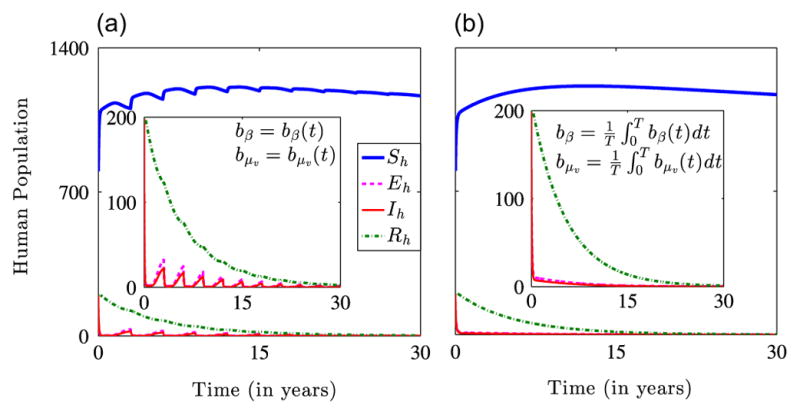 Fig. 9