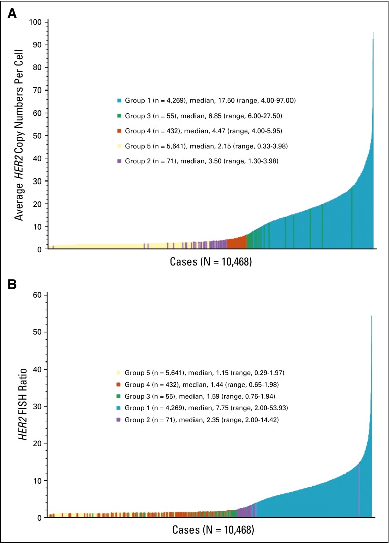 Fig 3.