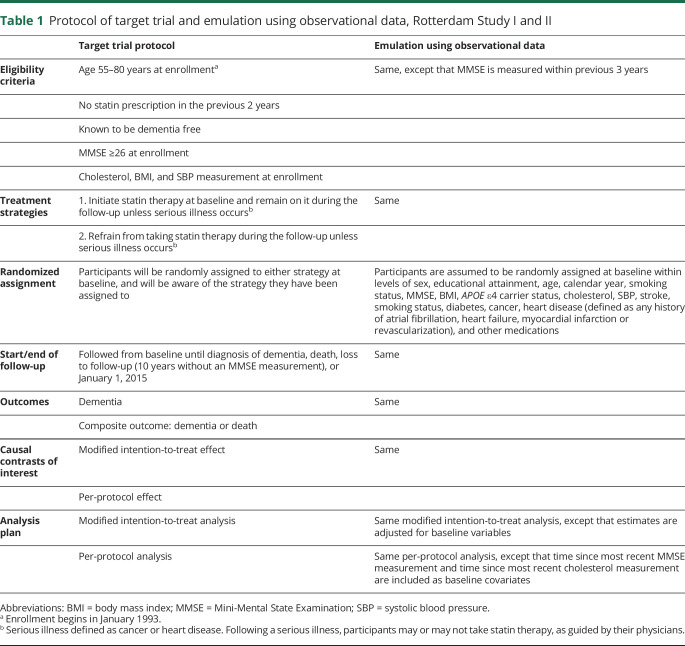 graphic file with name NEUROLOGY2019009605TT1.jpg