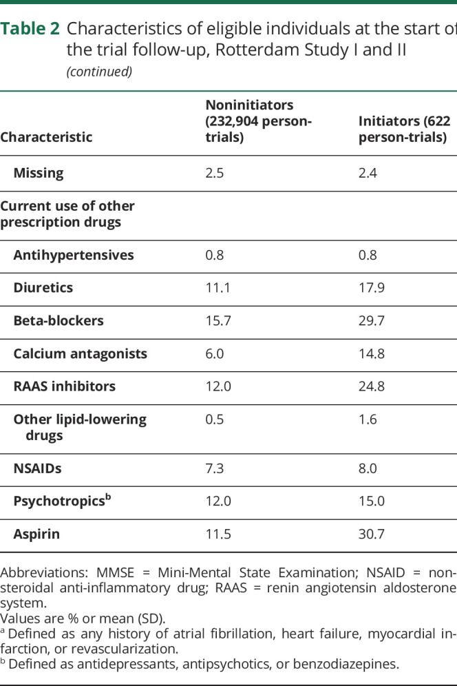 graphic file with name NEUROLOGY2019009605TT2A.jpg