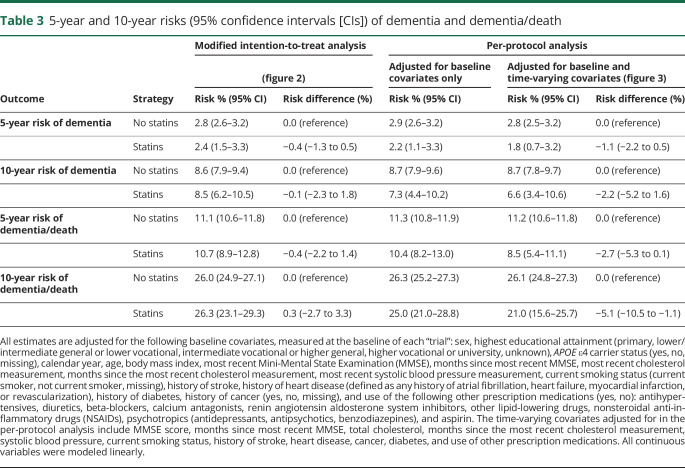 graphic file with name NEUROLOGY2019009605TT3.jpg