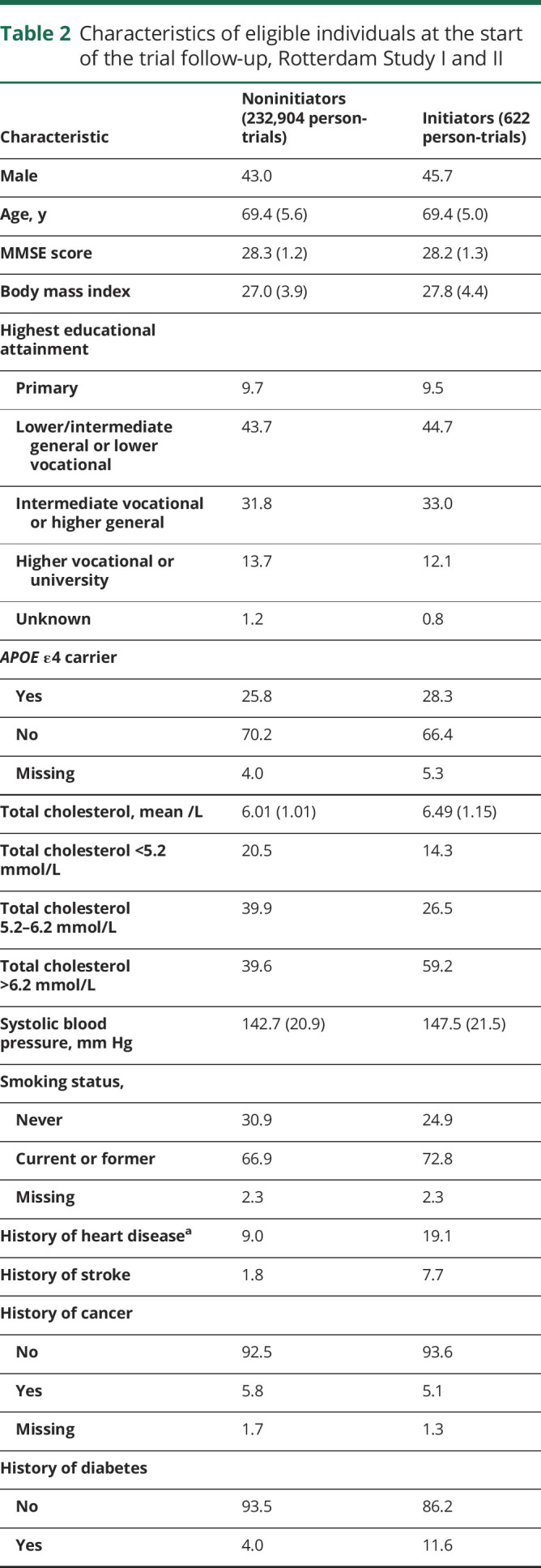 graphic file with name NEUROLOGY2019009605TT2.jpg