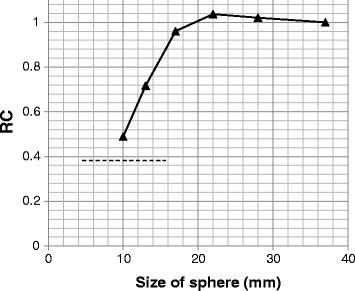 Fig. 9