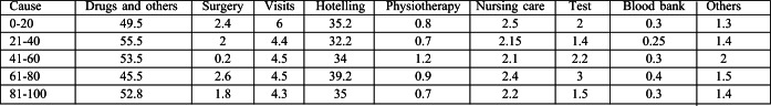 Table V