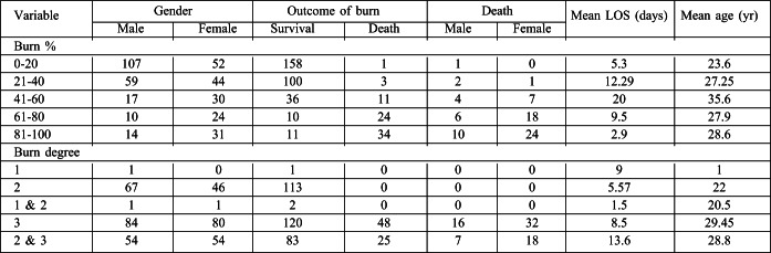 Table IV